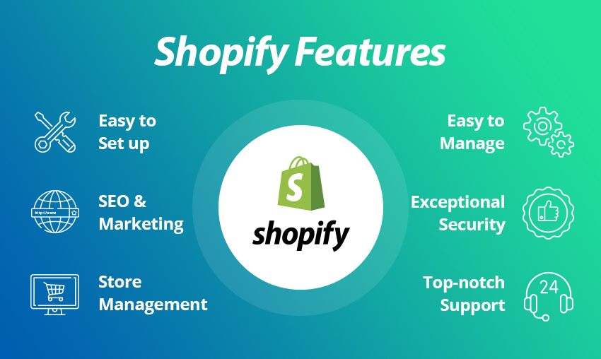 Shopify vs WordPress for eCommerce: Is Shopify better than WordPress?