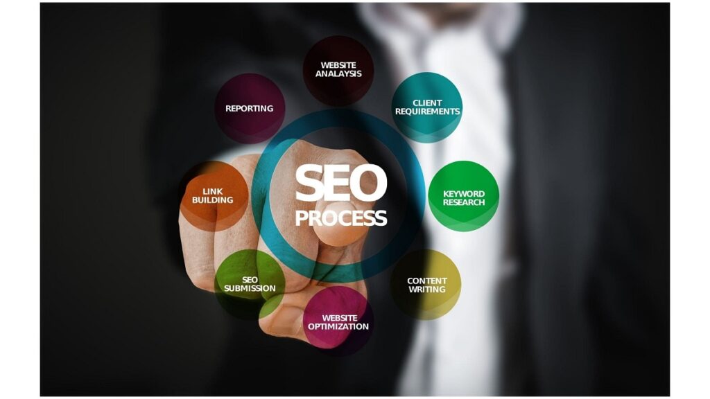 SEO Process