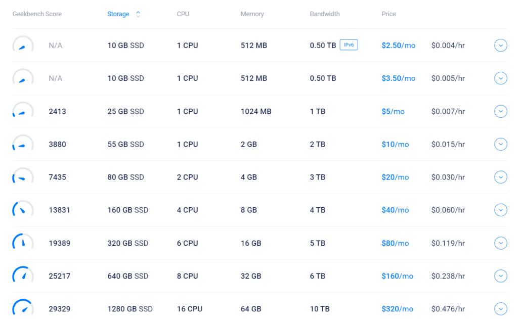 5 Best Cloud Hosting for WordPress With Free Trial In [current_date format='F,Y']