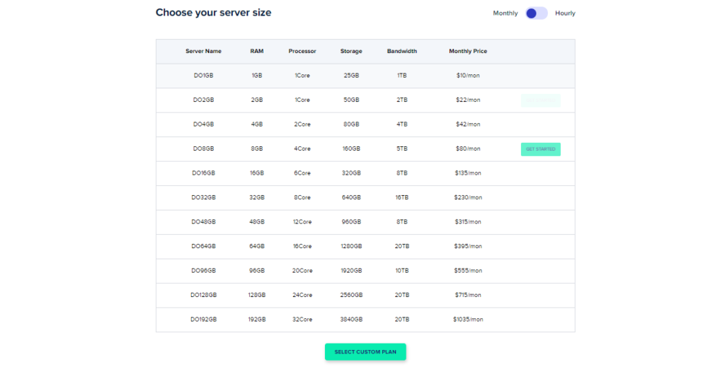 5 Best Cloud Hosting for WordPress With Free Trial In 2024