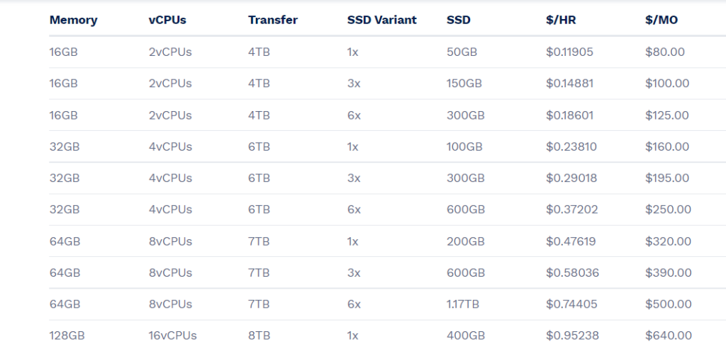 5 Best Cloud Hosting for WordPress With Free Trial In [current_date format='F,Y']