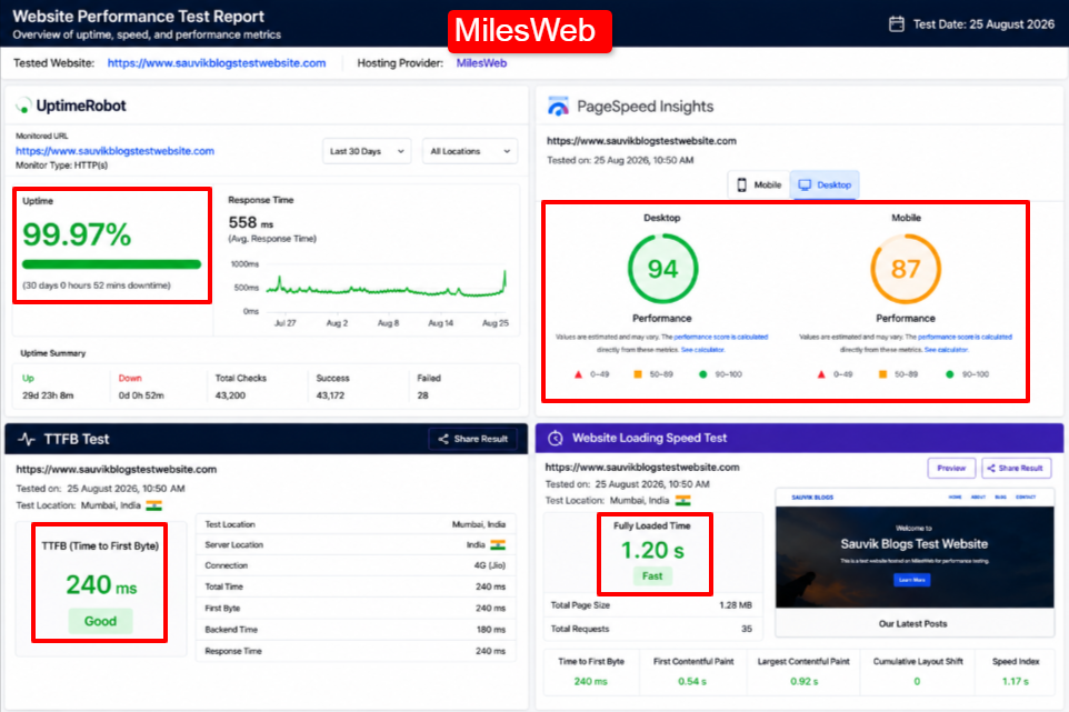 MilesWeb
