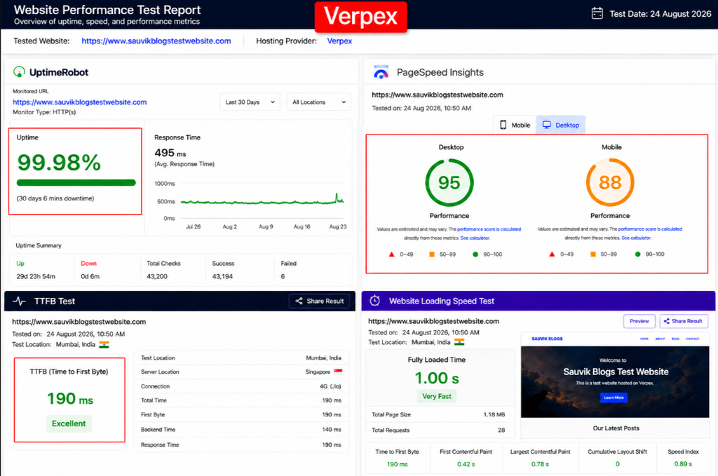 Verpex UptimeRobot Test Results